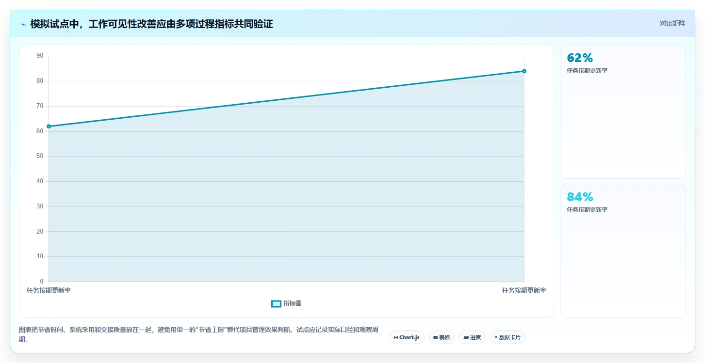 项目经理必读：2026年如何挑选适合团队的5大项目管理软件