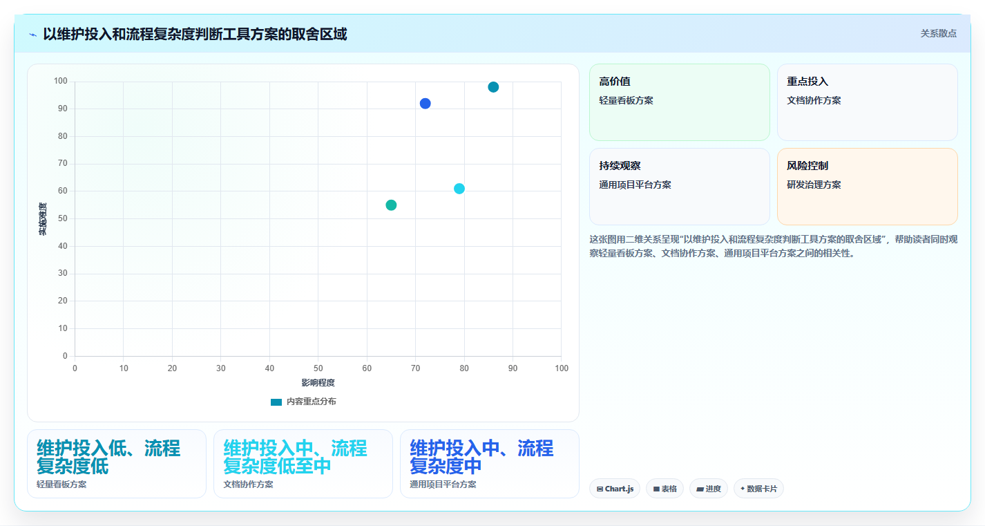2026年效率之选:8款最好用的项目管理工具全面对比
