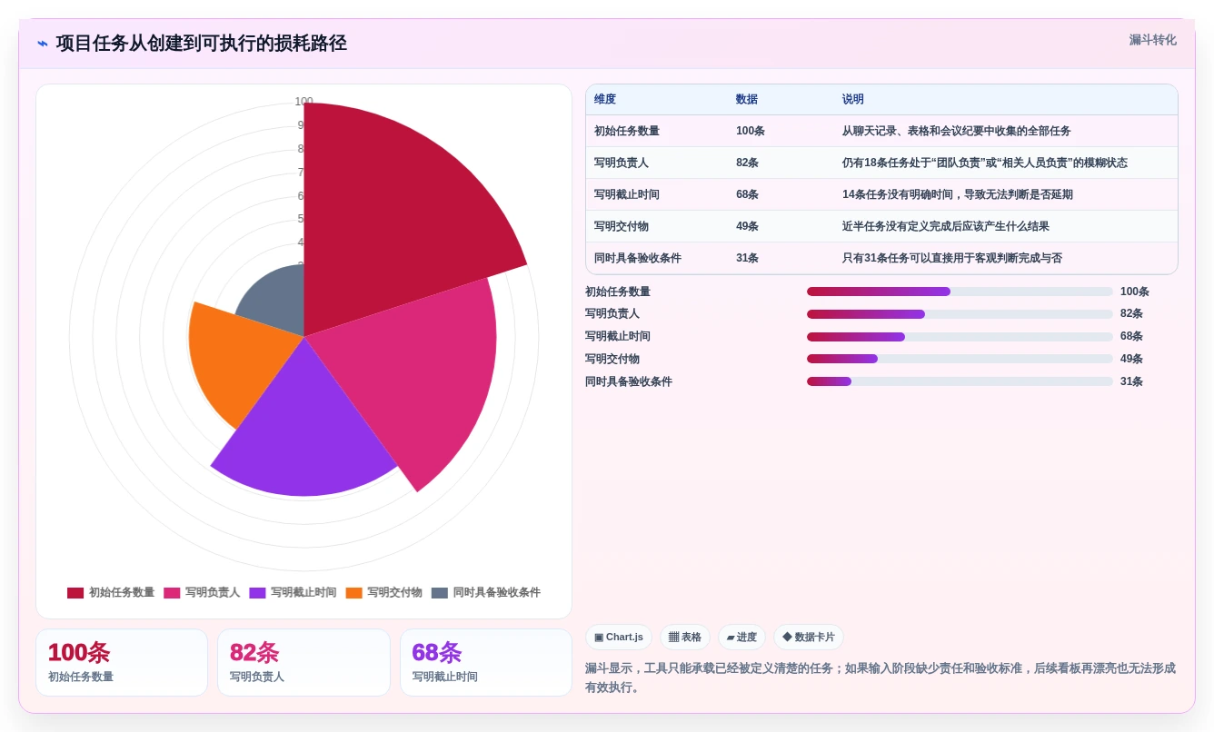 项目管理效率飙升!7个必备程序工具推荐(2026版)