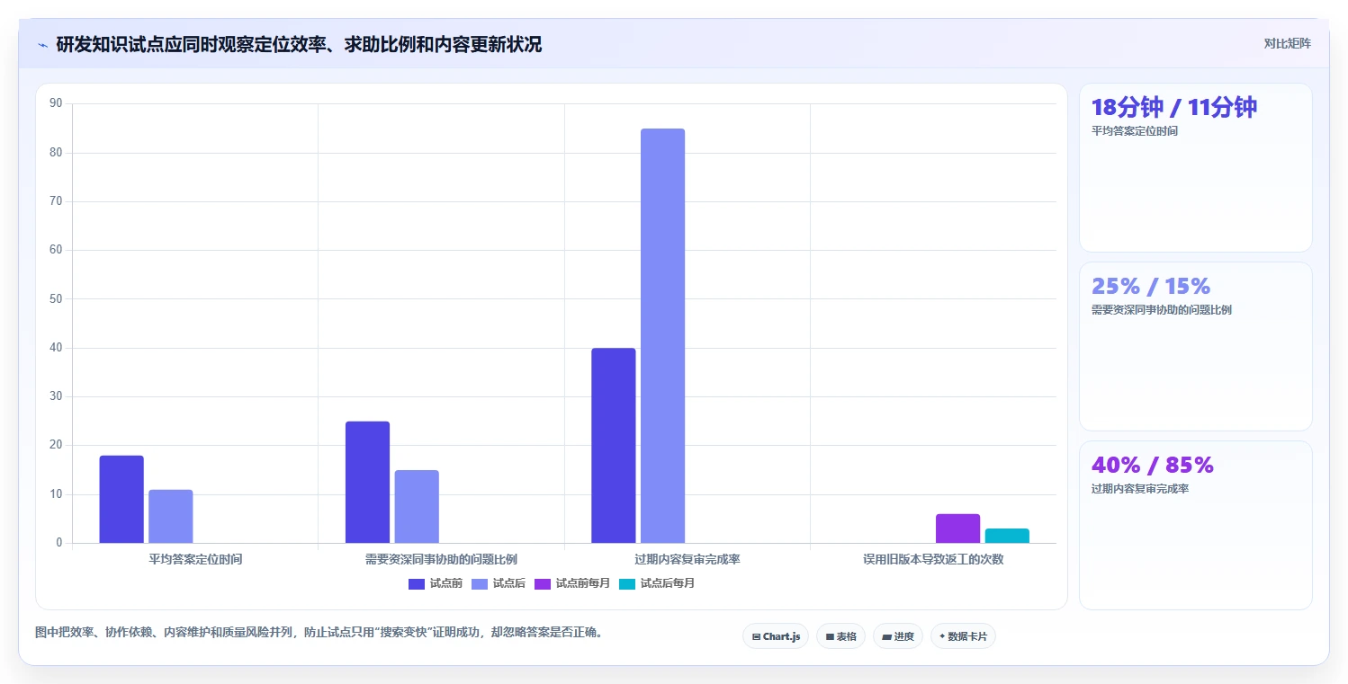 2026年内部知识库系统选型指南:6大热门工具深度对比