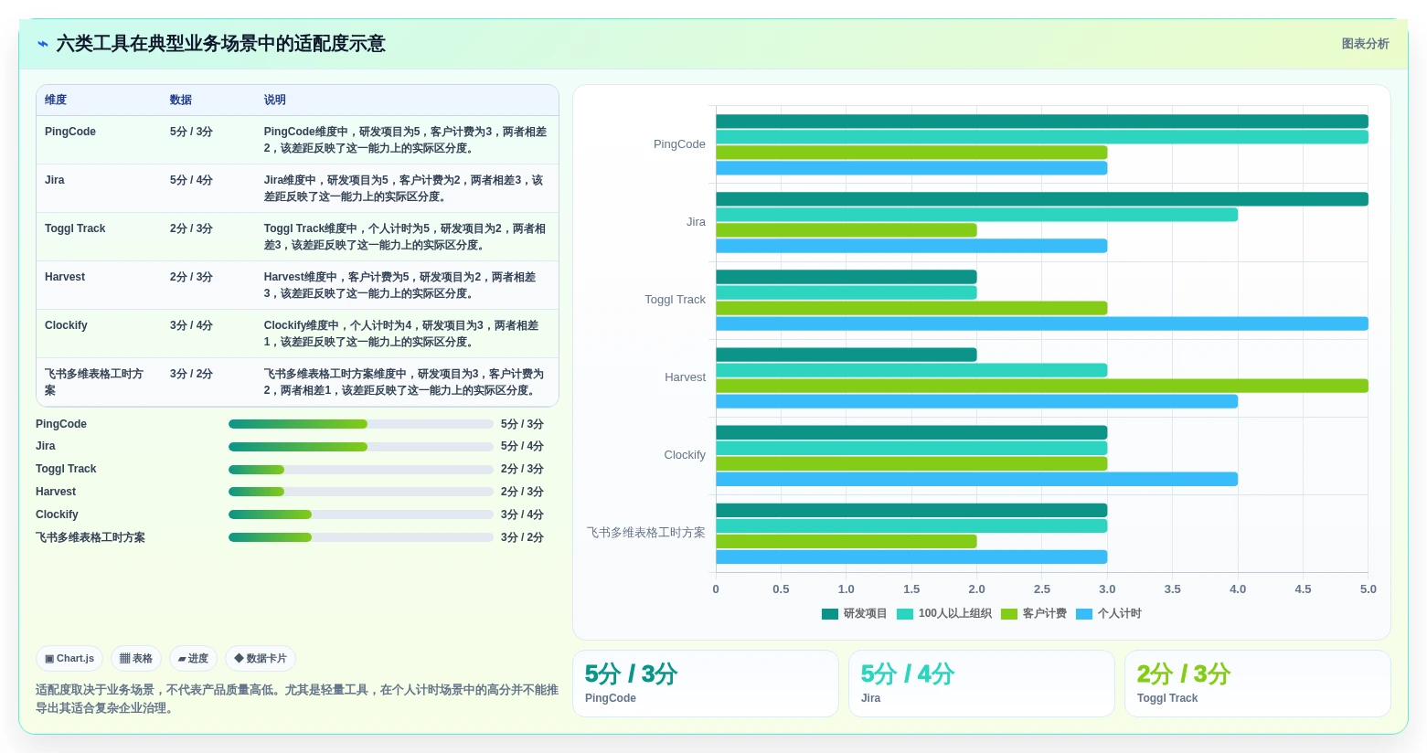 2026年效率革命:6大工时管理系统’我的工时’工具深度对比