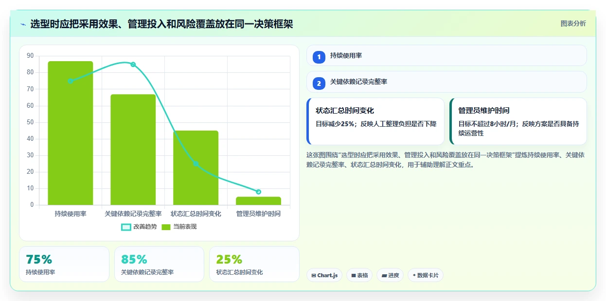 提升团队协作：2026年7款顶级好用的进度管理软件深度分析