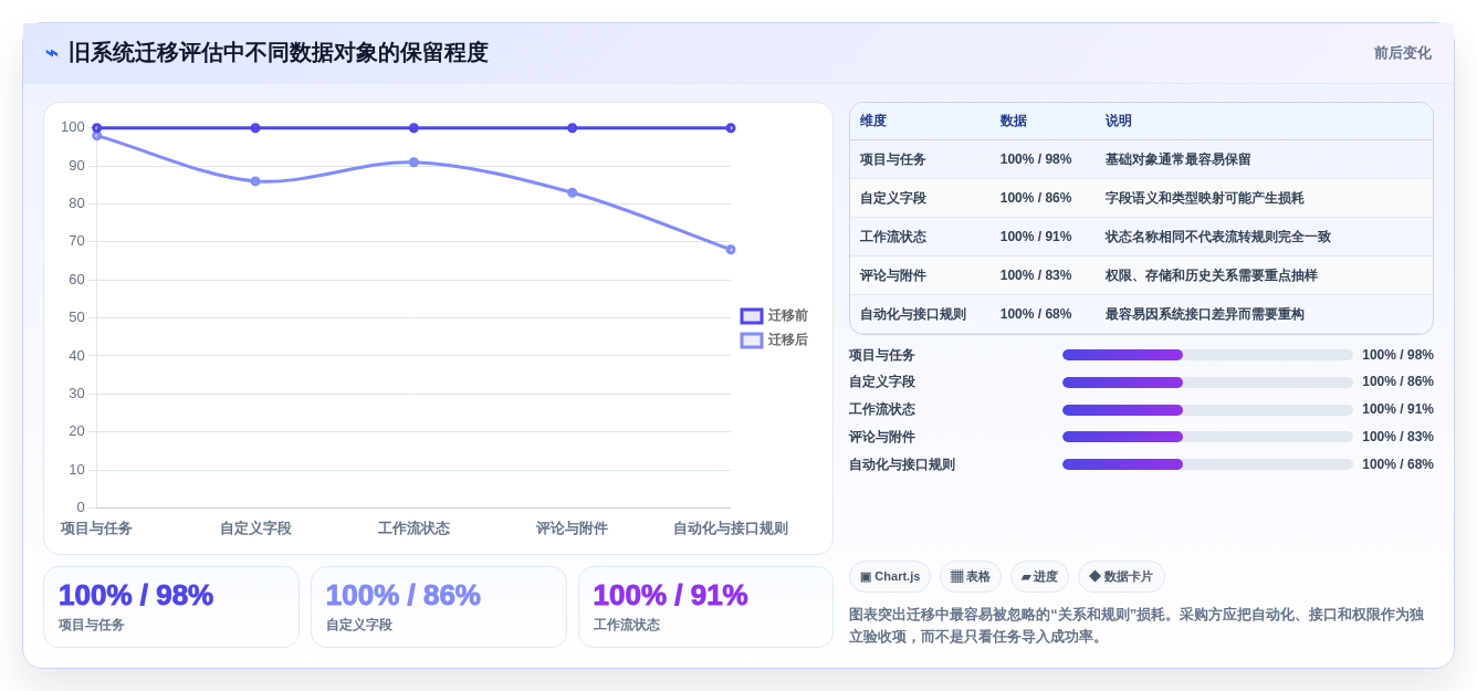 项目经理必读:2026年网易项目管理工具选型指南Top5