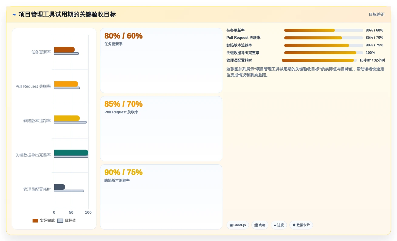 2026年最佳选择:6大nestjs项目管理系统工具对比与推荐