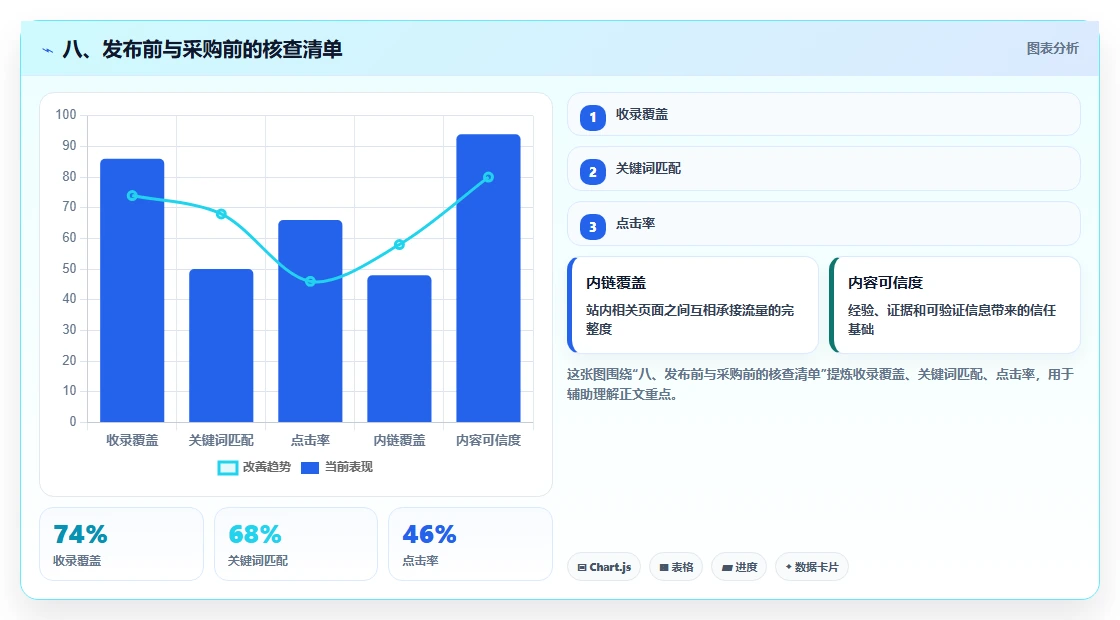 八、发布前与采购前的核查清单