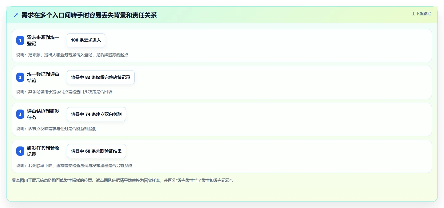 效率倍增!2026年6款热门协同团队项目管理平台和工具全面测评
