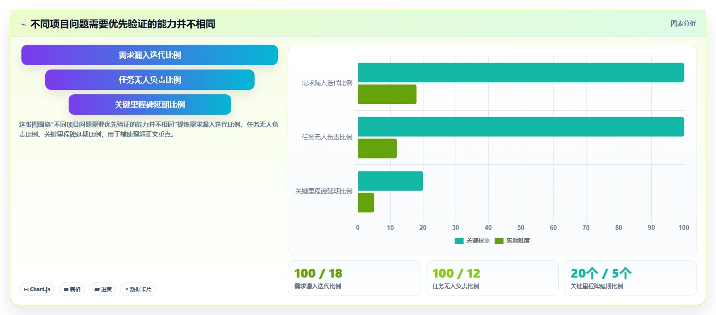 2026 年最值得关注的 7 大 project项目管理工具推荐