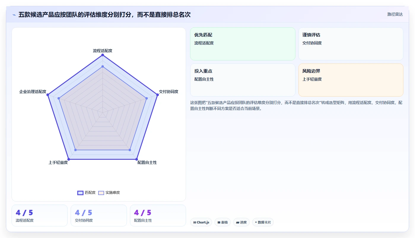 提升研发效率必备:2026年最值得投资的5大研发项目管理软件推荐