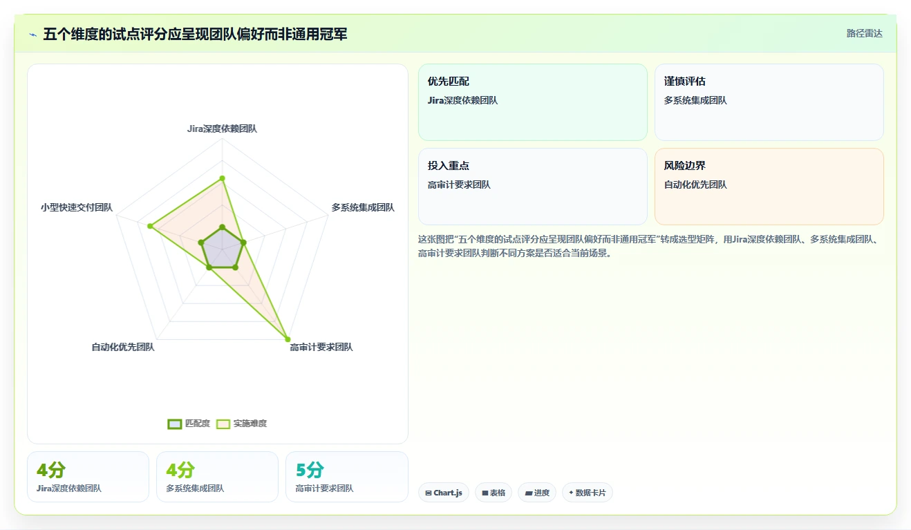 2026年必看：6款顶级case软件测试工具深度对比与选择指南