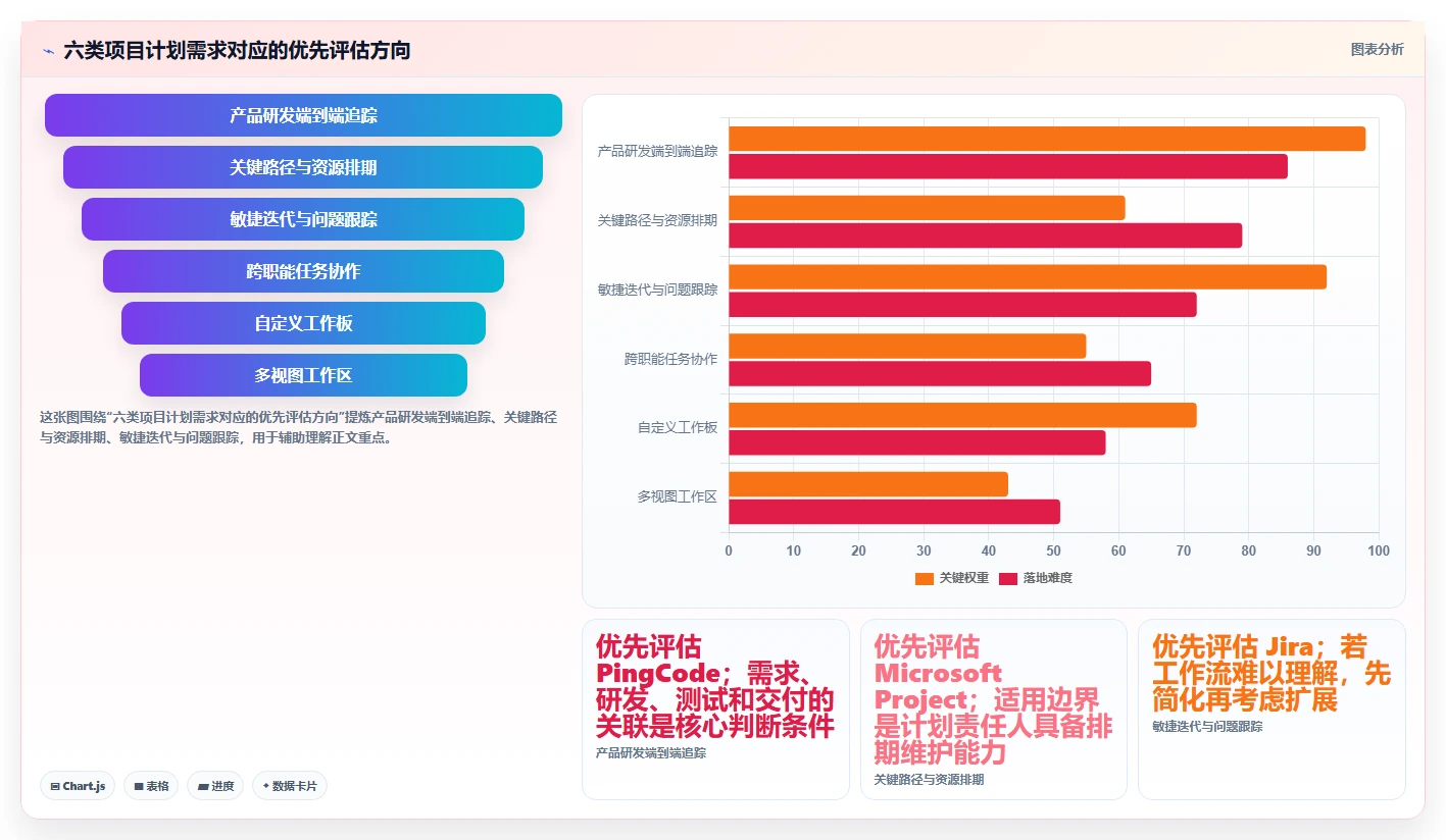 2026年项目管理效率大提升：6款顶级项目计划表软件深度对比