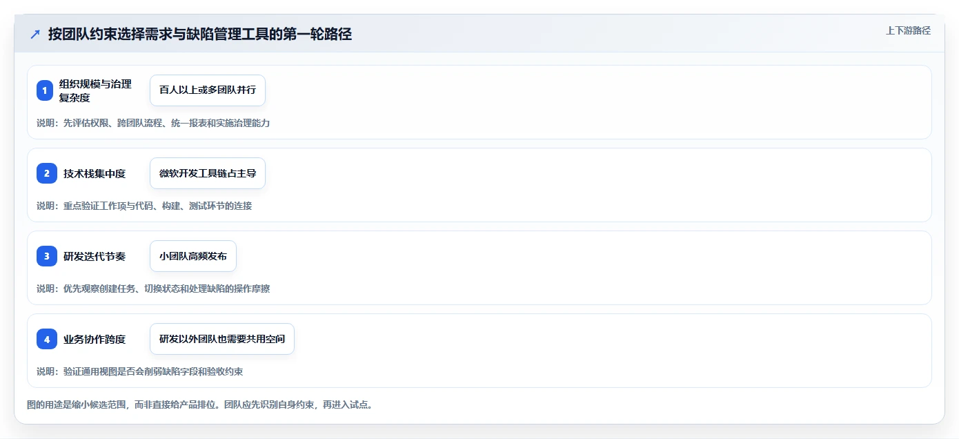 项目管理新趋势：2026年7款优秀需求bug管理工具推荐