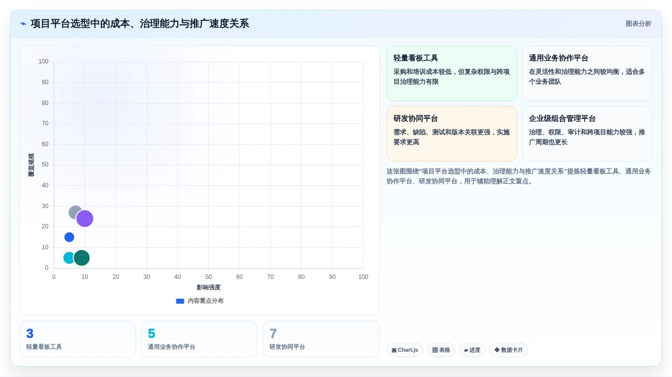 从入门到精通:2026年项目管理五大工具七大手法实战应用与8款热门工具推荐