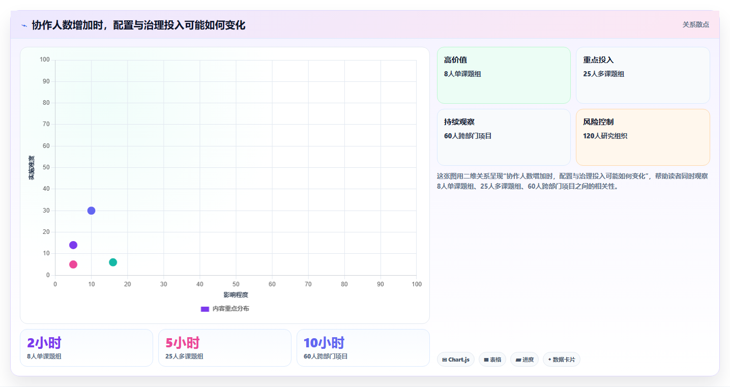 突破科研瓶颈！2026年7款革新科研进度管理软件深度对比
