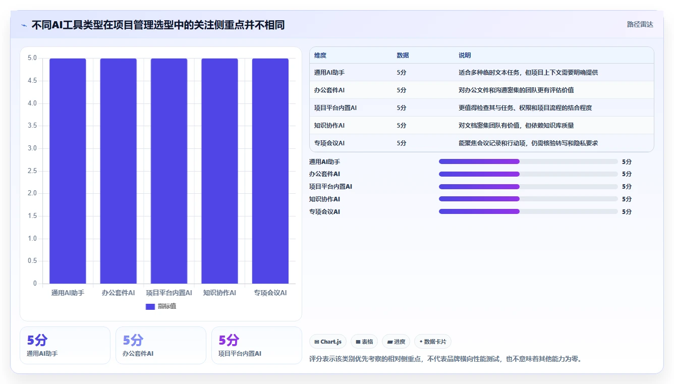 2026年项目经理必备：10大AI工具助力高效项目管理