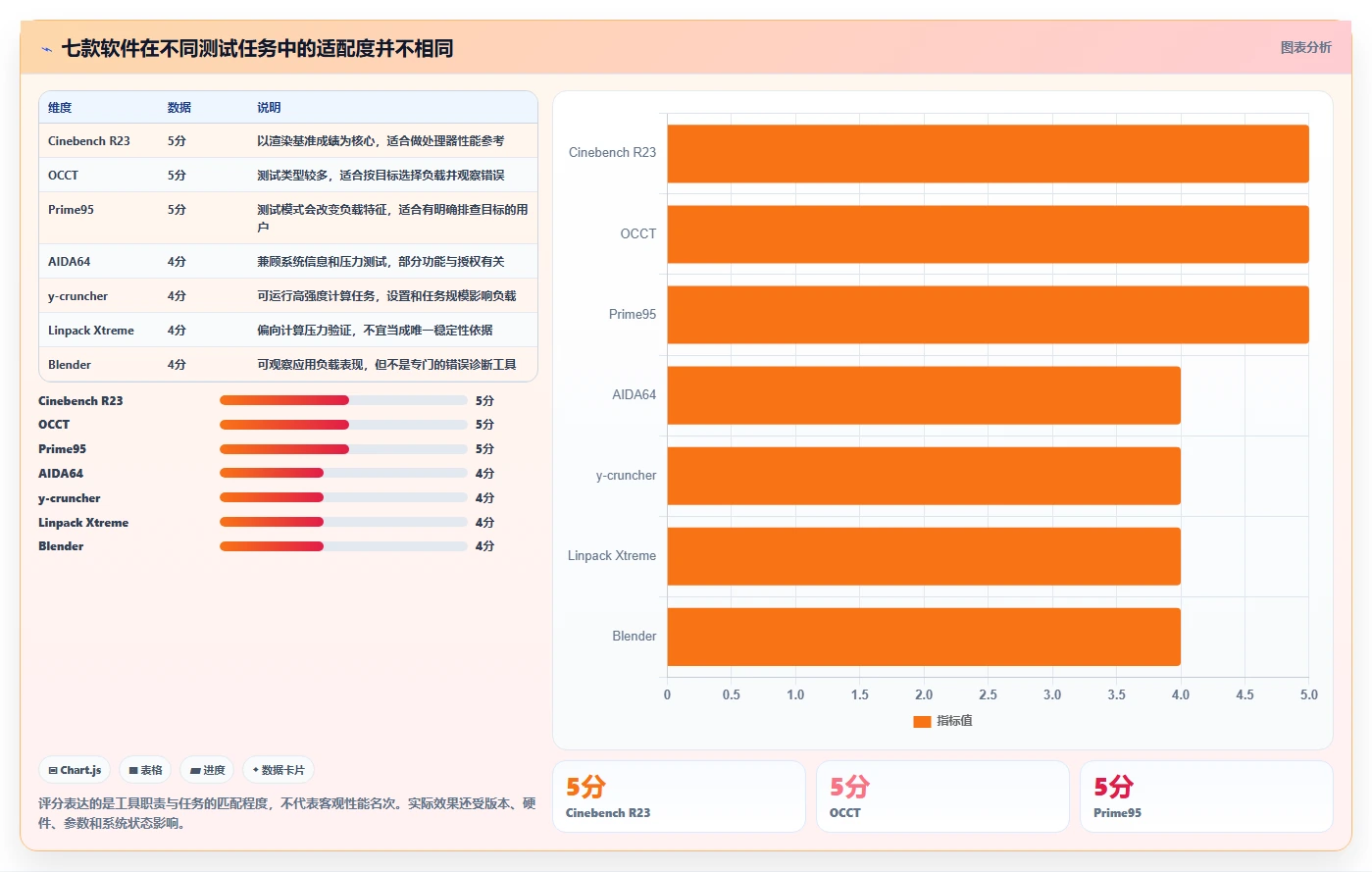 2026年必看！7款顶级r23压力测试软件工具深度对比