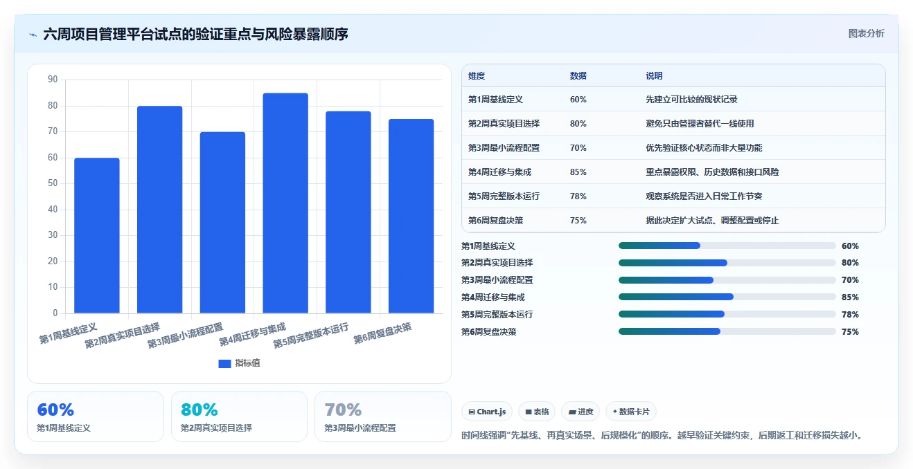 高效研发管理:2026年最值得尝试的5大jone项目管理工具