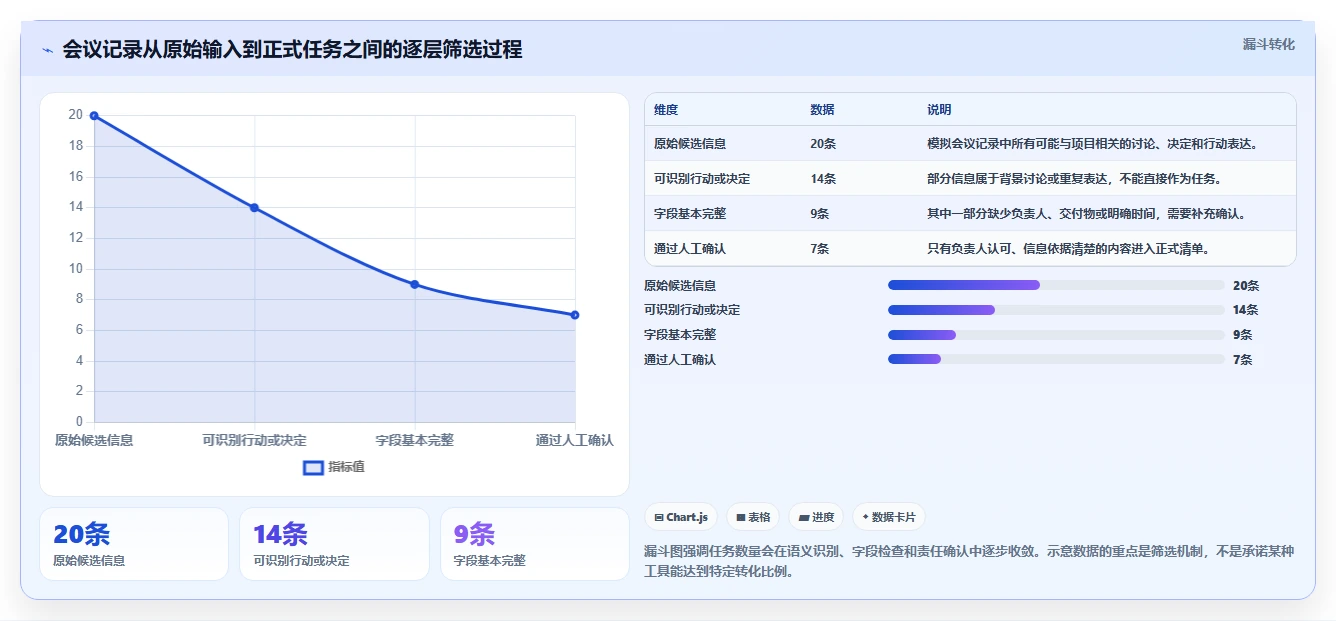 有AI助手的项目管理工具哪个好用?2026选型对比与实操评测