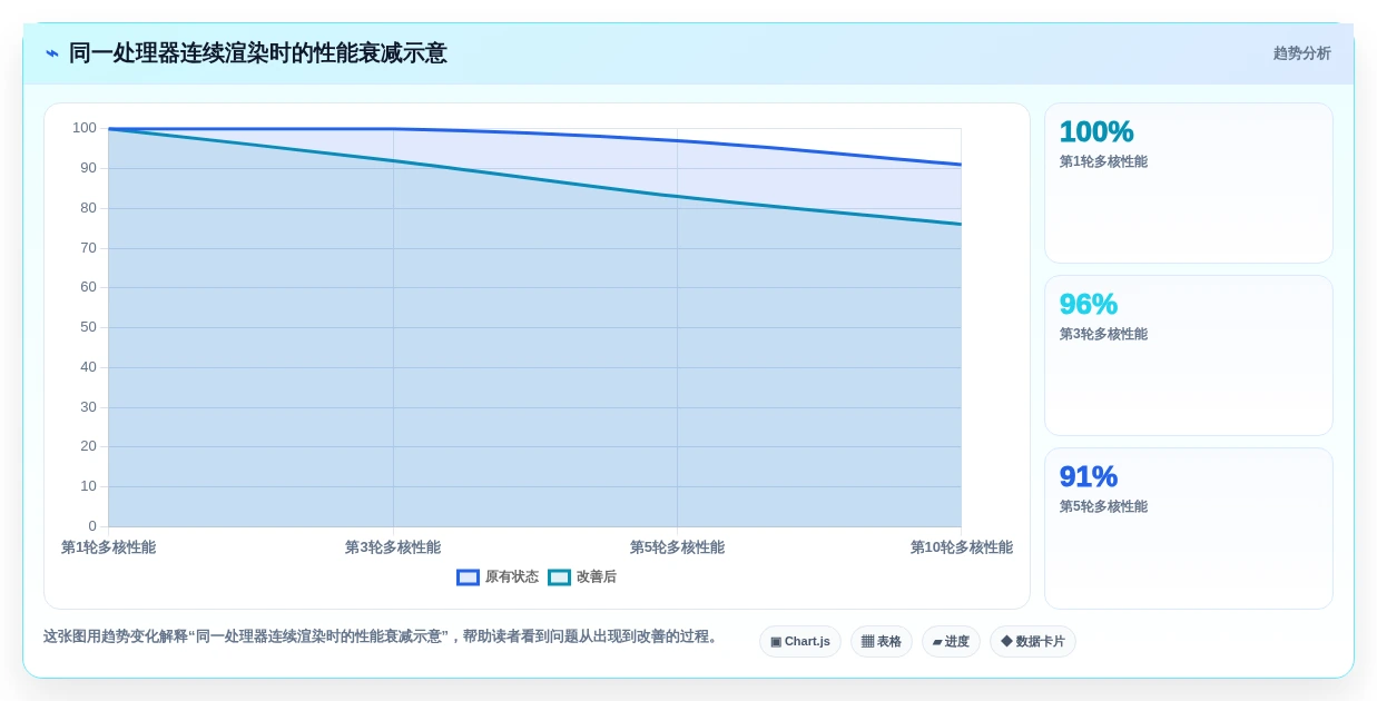2026年硬核对比:6款顶级电脑硬件性能测试工具大PK