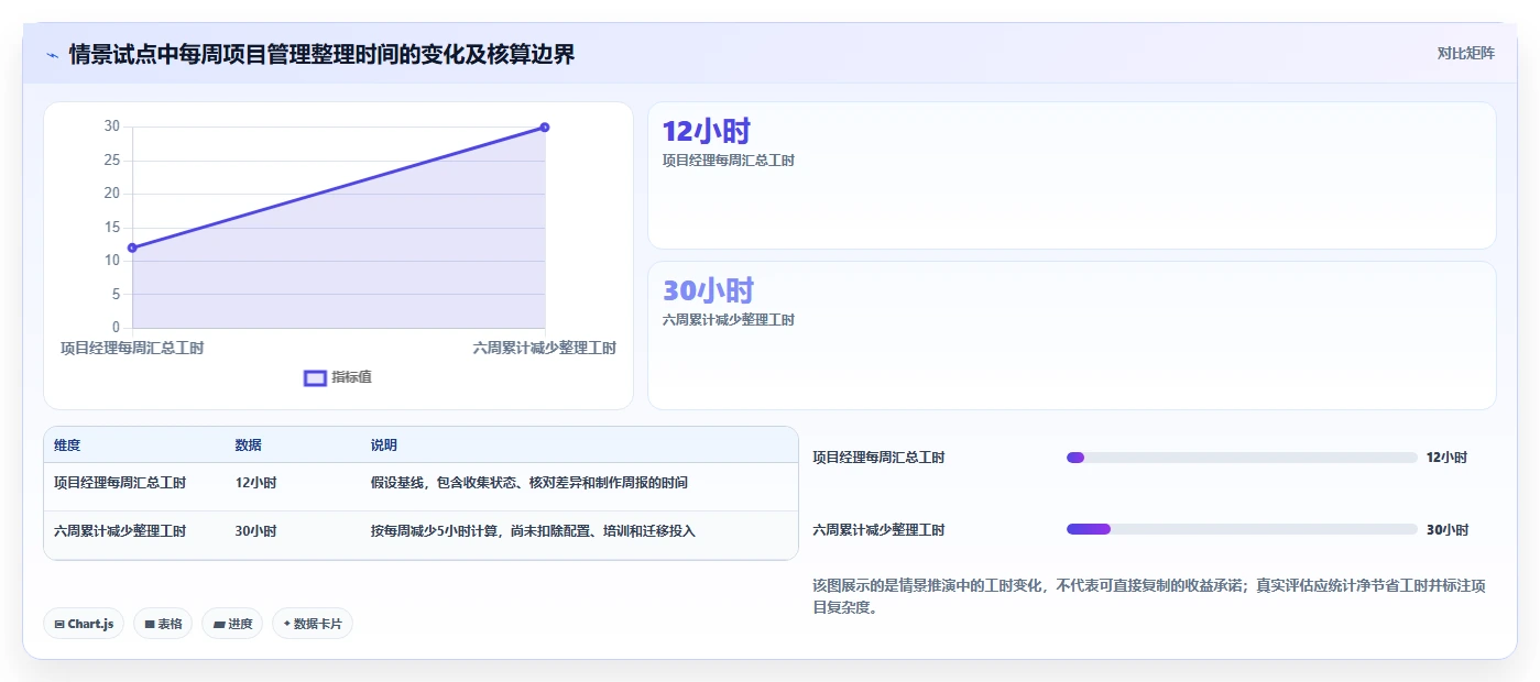 化繁为简:2026年6款领先队理的项目管理的软件工具推荐及选型指南
