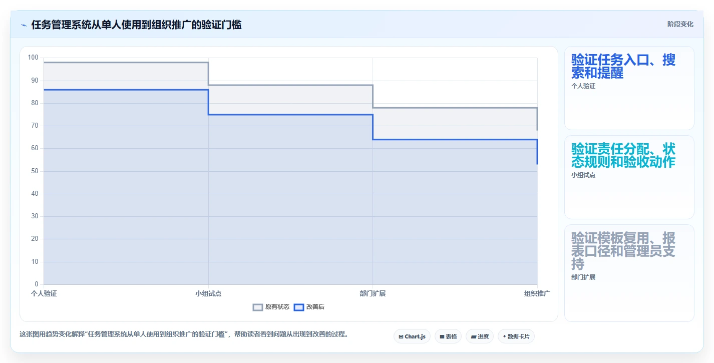 一站式解决方案:2026年如何选择适合你的建立一次性任务管理系统?