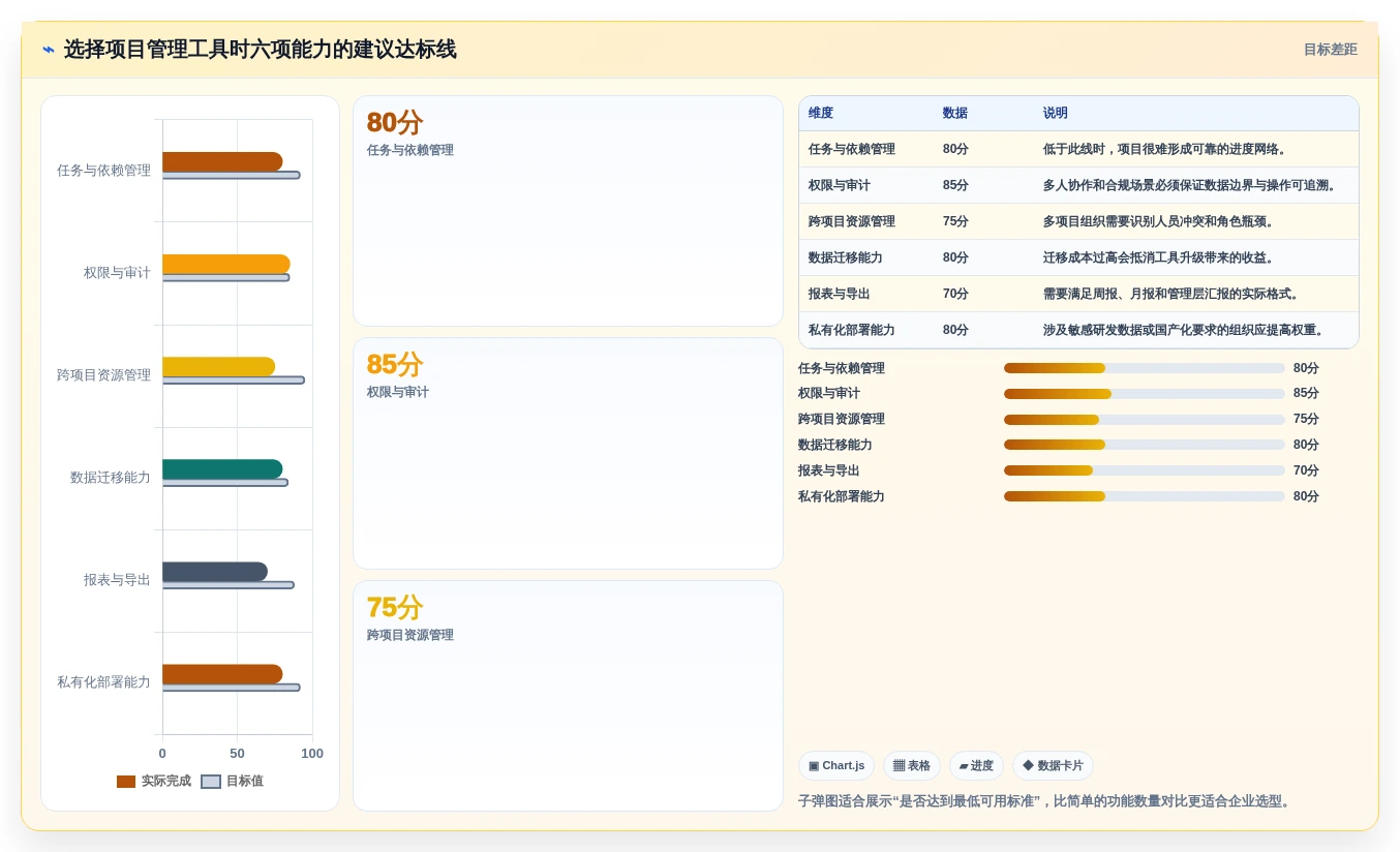 项目经理必备!2026年最实用的5大Excel项目进度计划表模板推荐