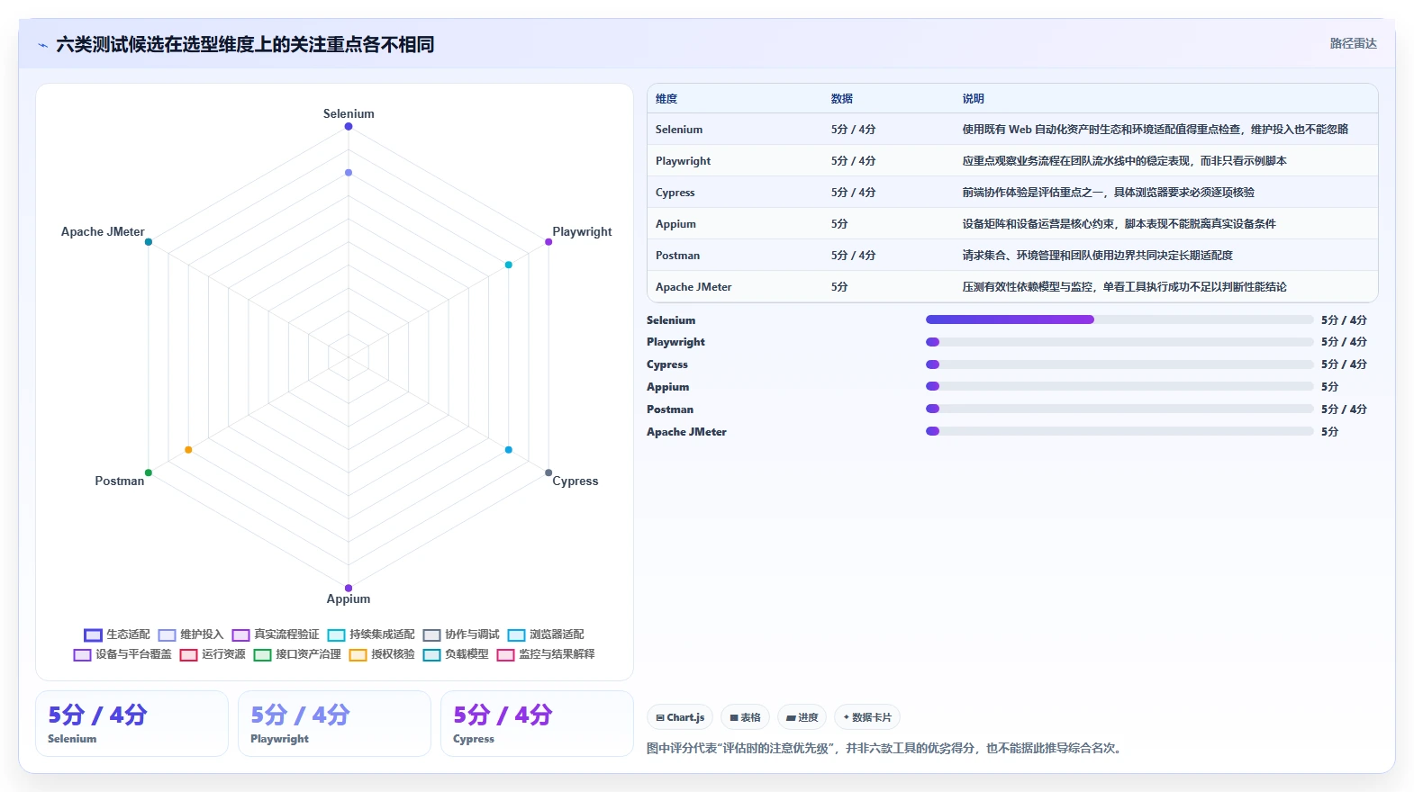 软件测试效率翻倍！2026年6款热门找软件测试工具怎么找工具对比