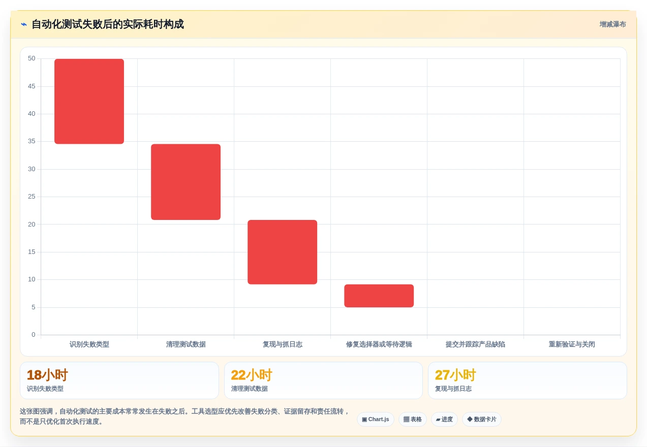 选对工具事半功倍:2026年前端测试软件选型指南TOP5