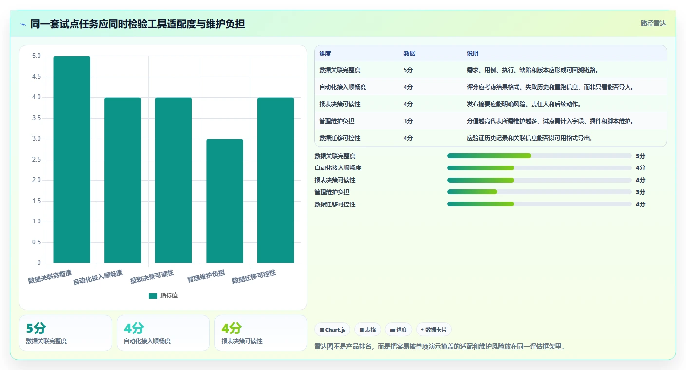 项目管理必备：2026年最受欢迎的6大测试报告管理系统工具盘点