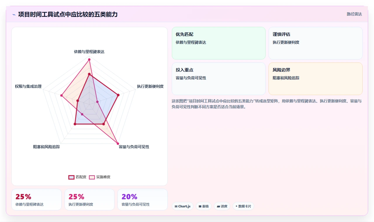 提升团队协作:2026年不可错过的8大项目时间管理工具推荐