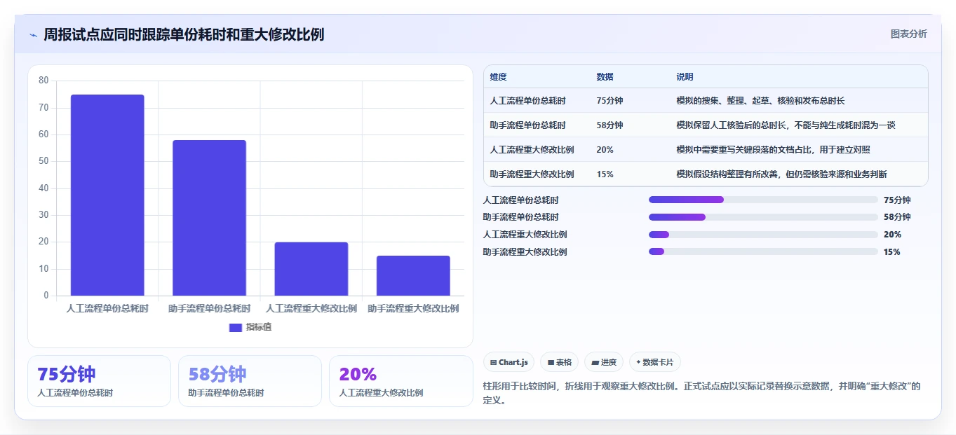 2026年效率革命：6大文档生成助手工具全面对比