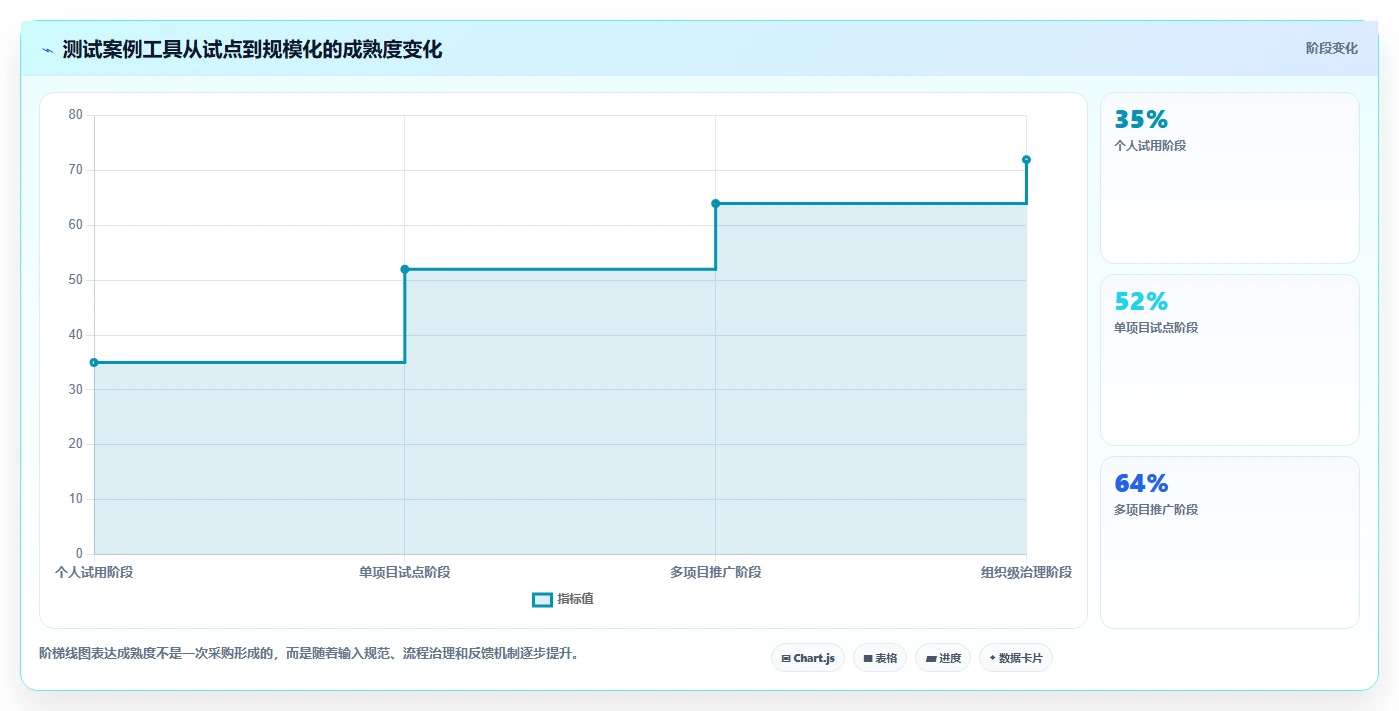 AI测试案例编写工具选型指南：2026年必备的5大功能解析