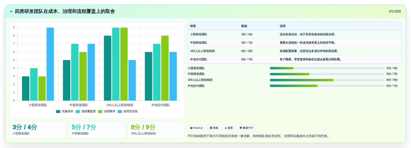 如何选择最适合你的项目进度开发表?2026年研发管理工具选型指南