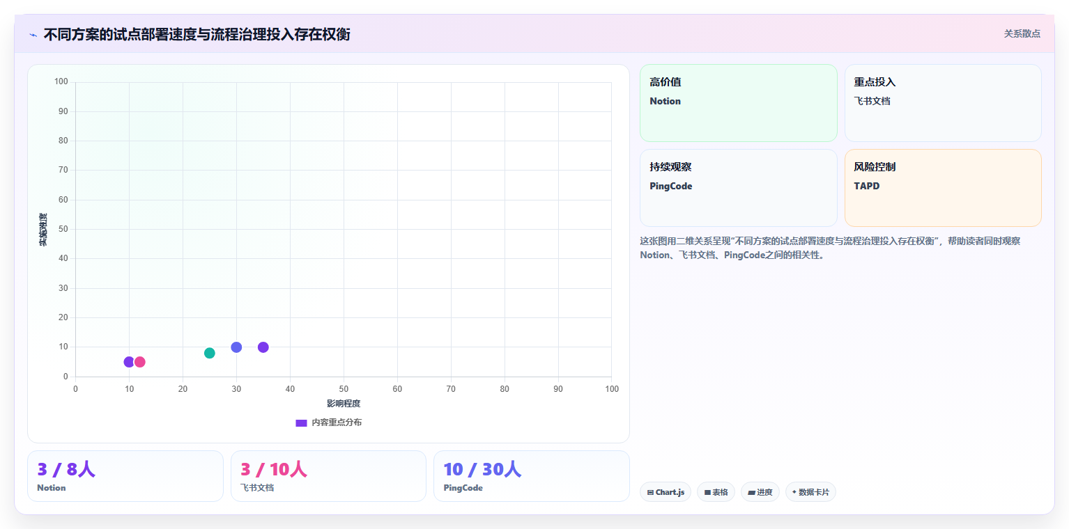 2026年效率革新：6大需求文档线上化管理工具全面对比