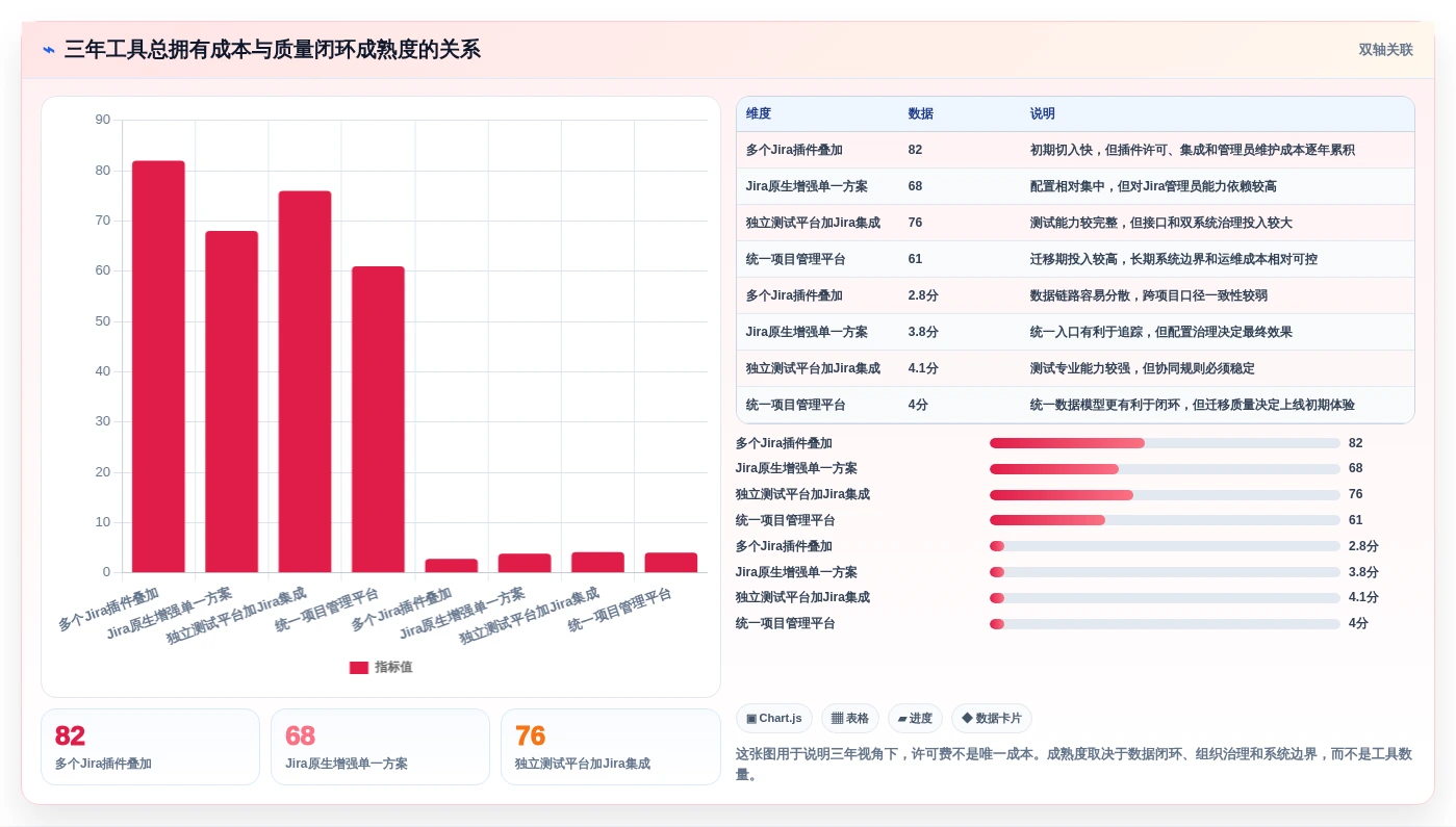 项目管理革新：2026年最值得关注的6款Jira测试插件盘点
