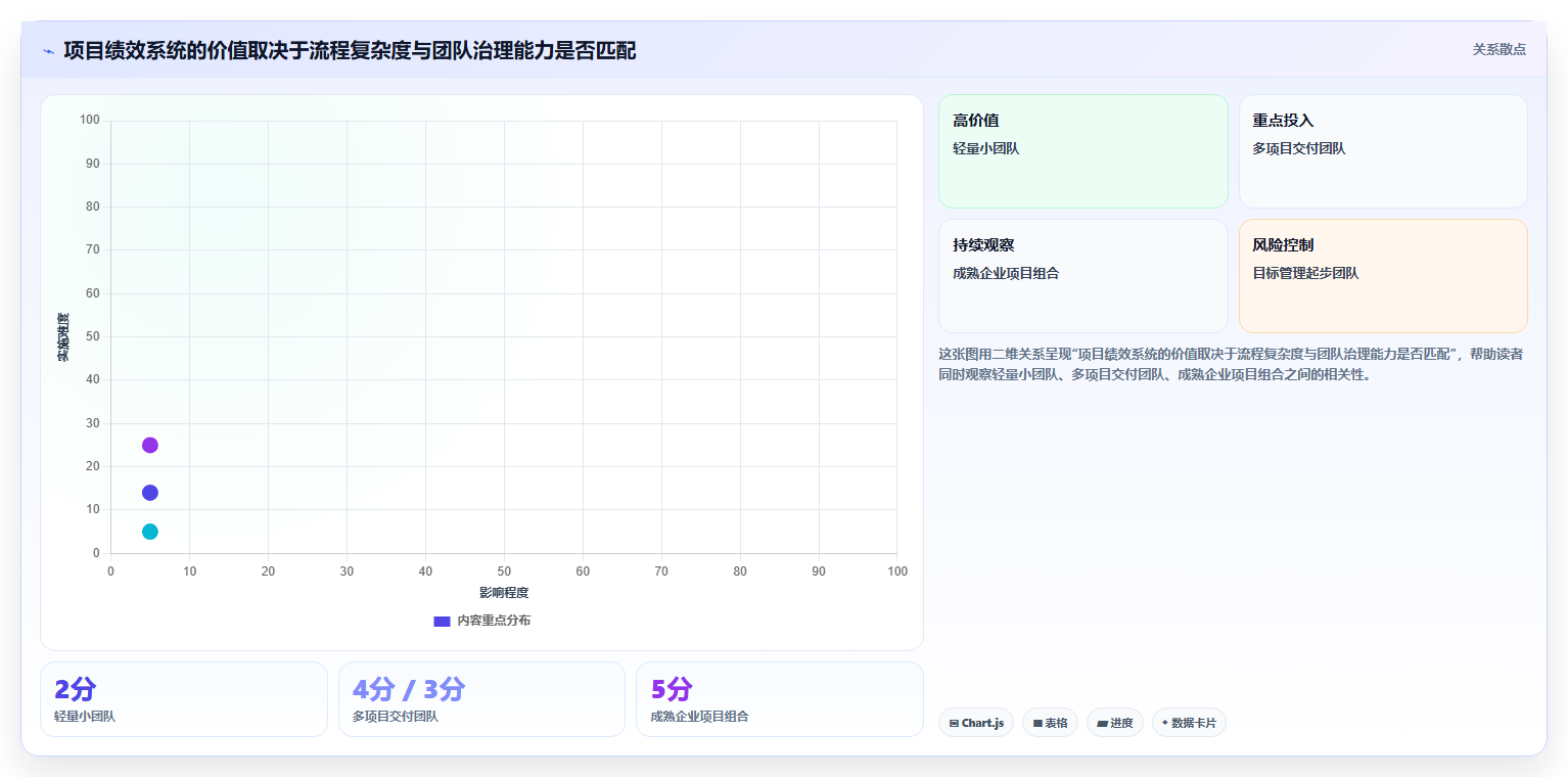 项目管理新趋势:2026年5大绩效系统工具推荐