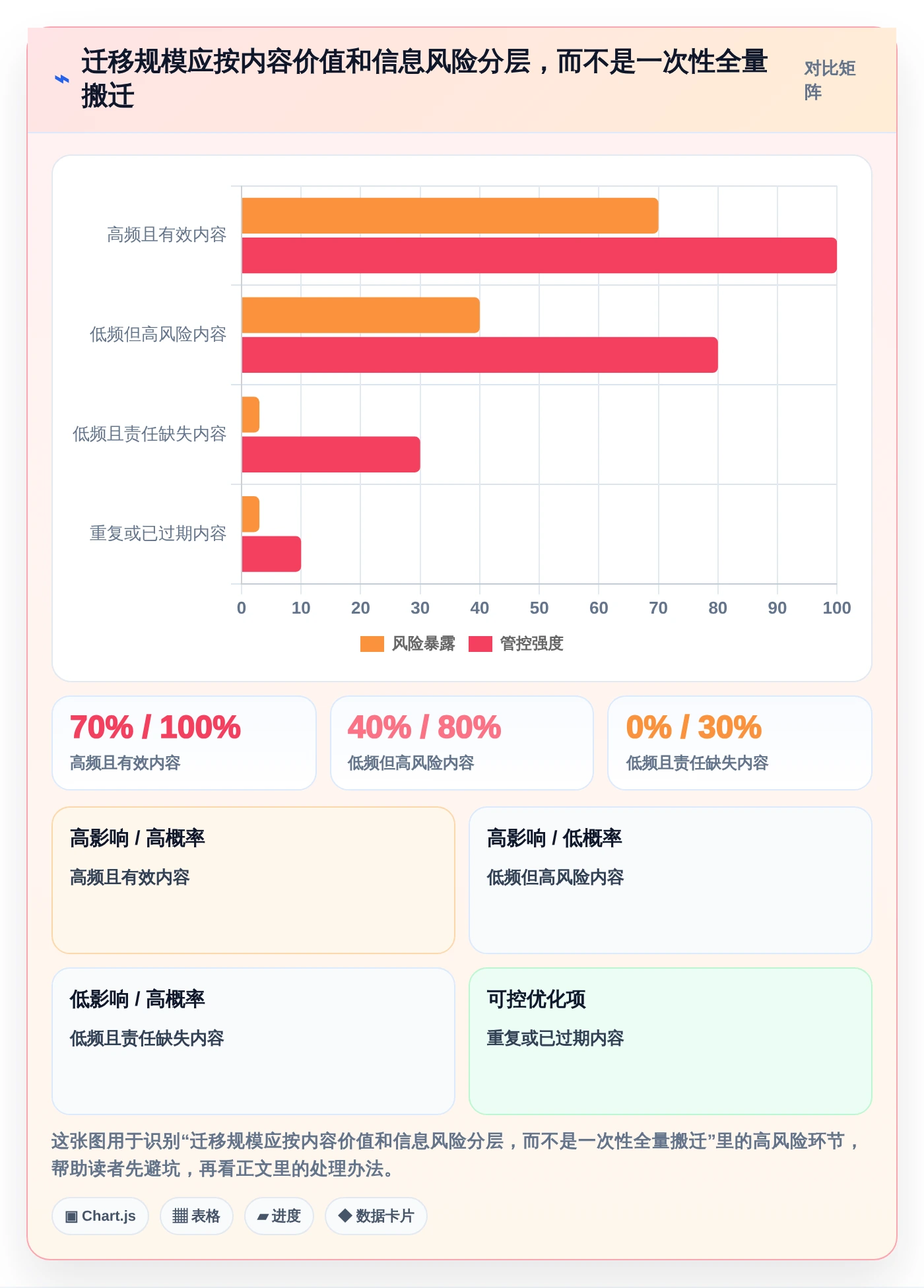 研发管理必备:2026年编写在线文档工具选型指南与6款推荐