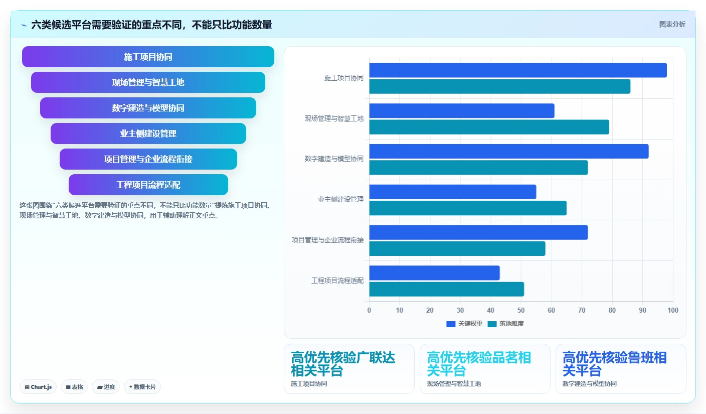 2026年国产工程项目管理软件选型指南:6款适配本土工程企业的核心平台