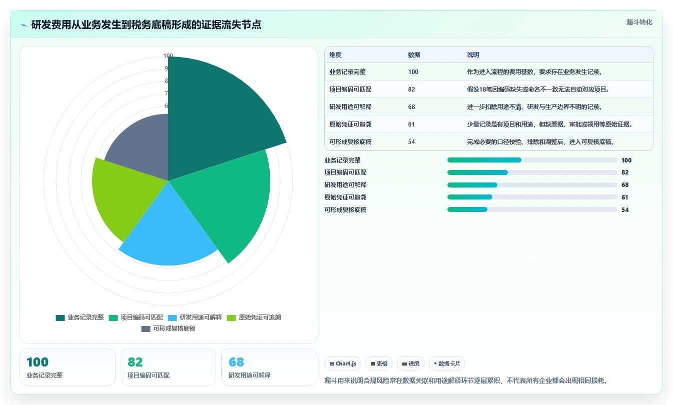 2026年必选！5大研发费用合规管理系统工具深度对比