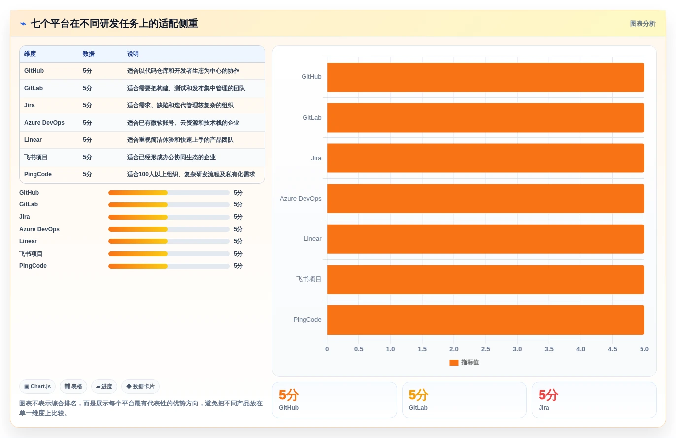 提升团队协作效率:2026年值得关注的7大软件开发协作平台