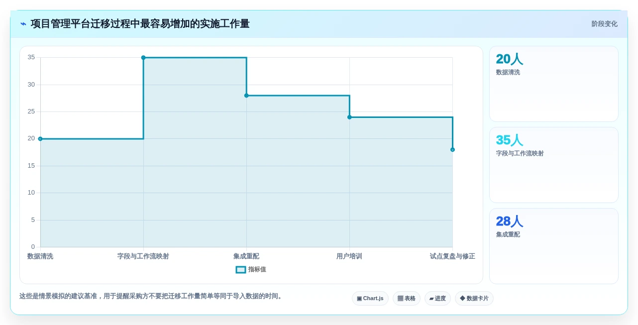 研发团队必备:2026年最值得投资的5款项目管理协同工具