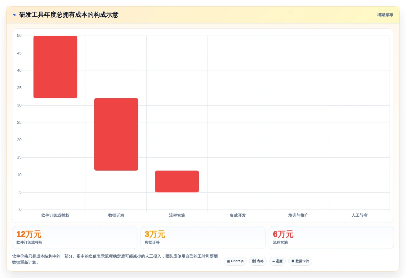 适合研发团队的需求管理系统有哪些?2026年工具选型分析