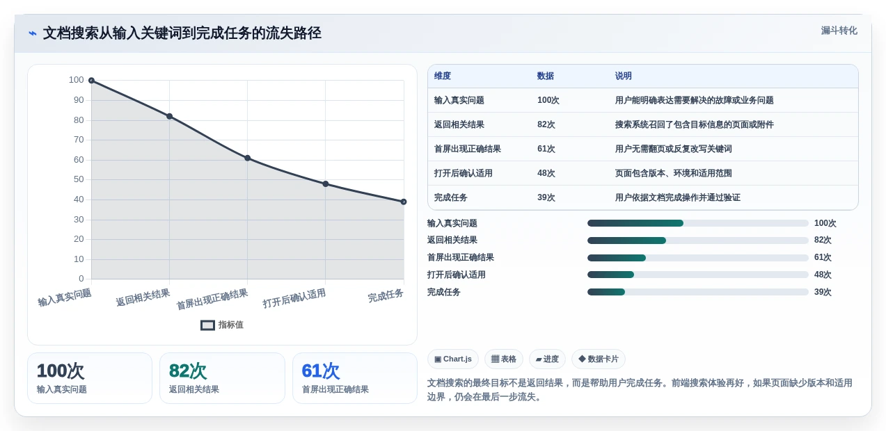 Linux文档管理软件选型指南:2026年6款热门工具深度分析