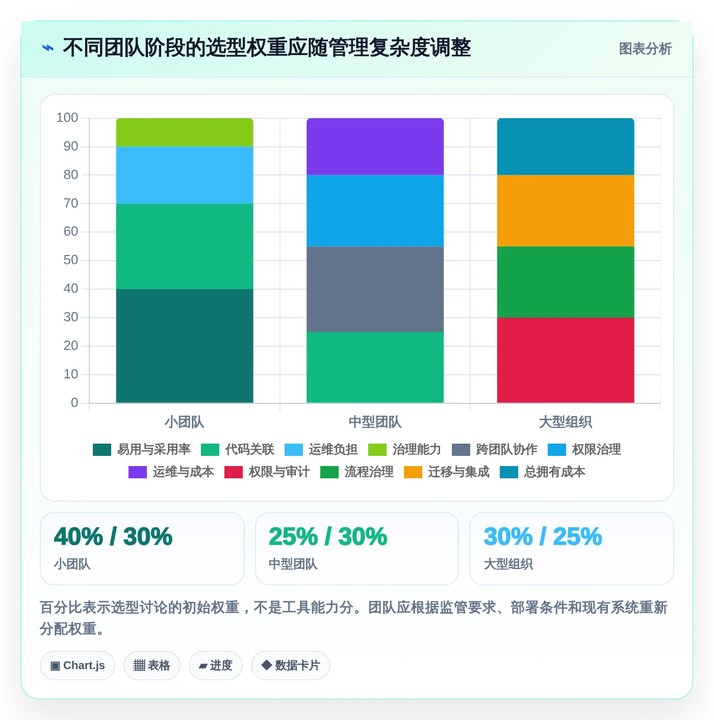 项目经理必看:2026年最值得投资的5大项目管理golang工具