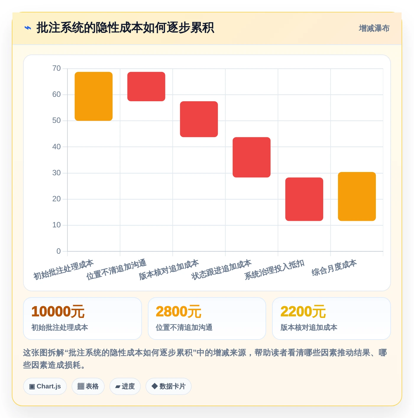 如何选择最适合团队的文档管理系统？2026年批注编辑功能比较指南