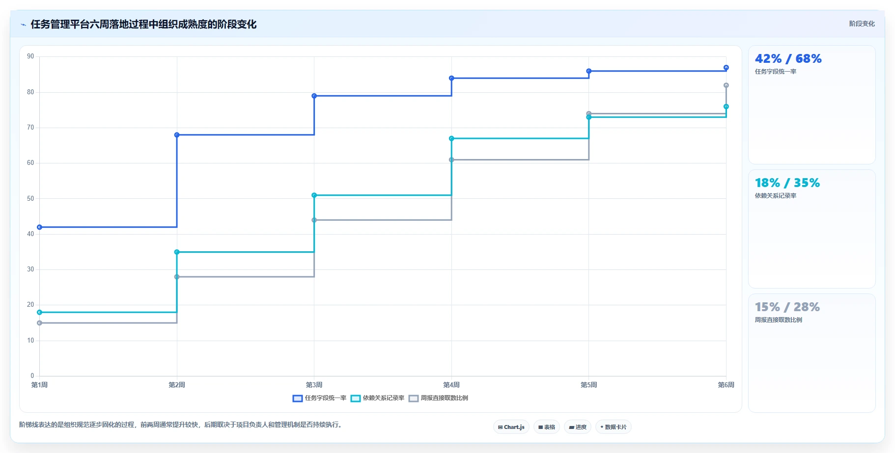 项目管理新趋势:2026年最受欢迎的5大任务分配管理软件盘点