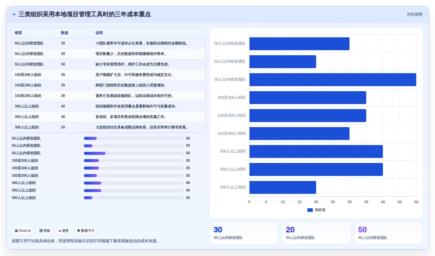 项目经理必看:2026年如何选择合适的本地项目管理工具?7款推荐