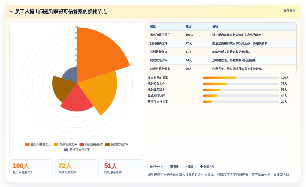 提升团队协作：2026年最值得投资的5款好的文档管理系统