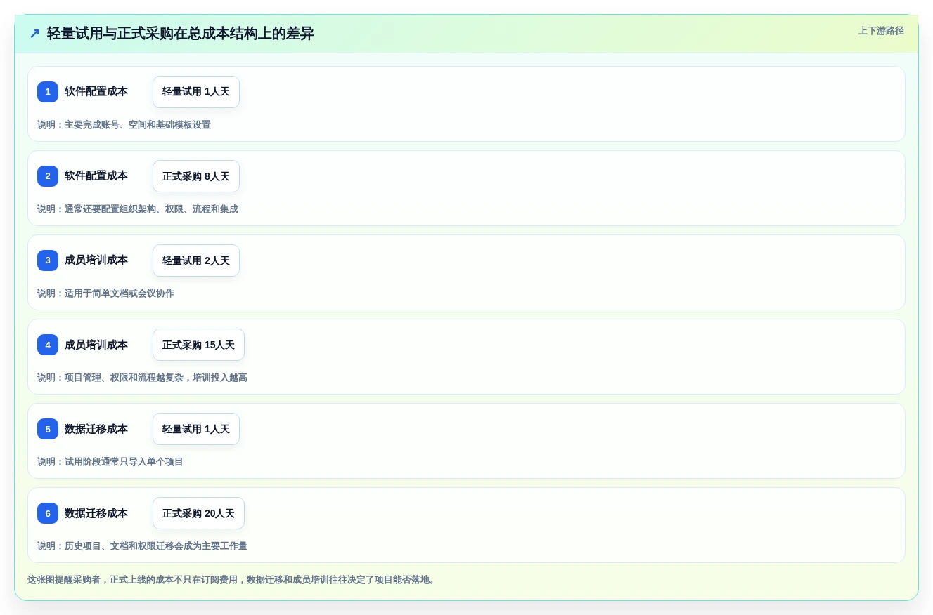 远程办公新时代:2026年最值得投资的5大三种在线协同常用软件