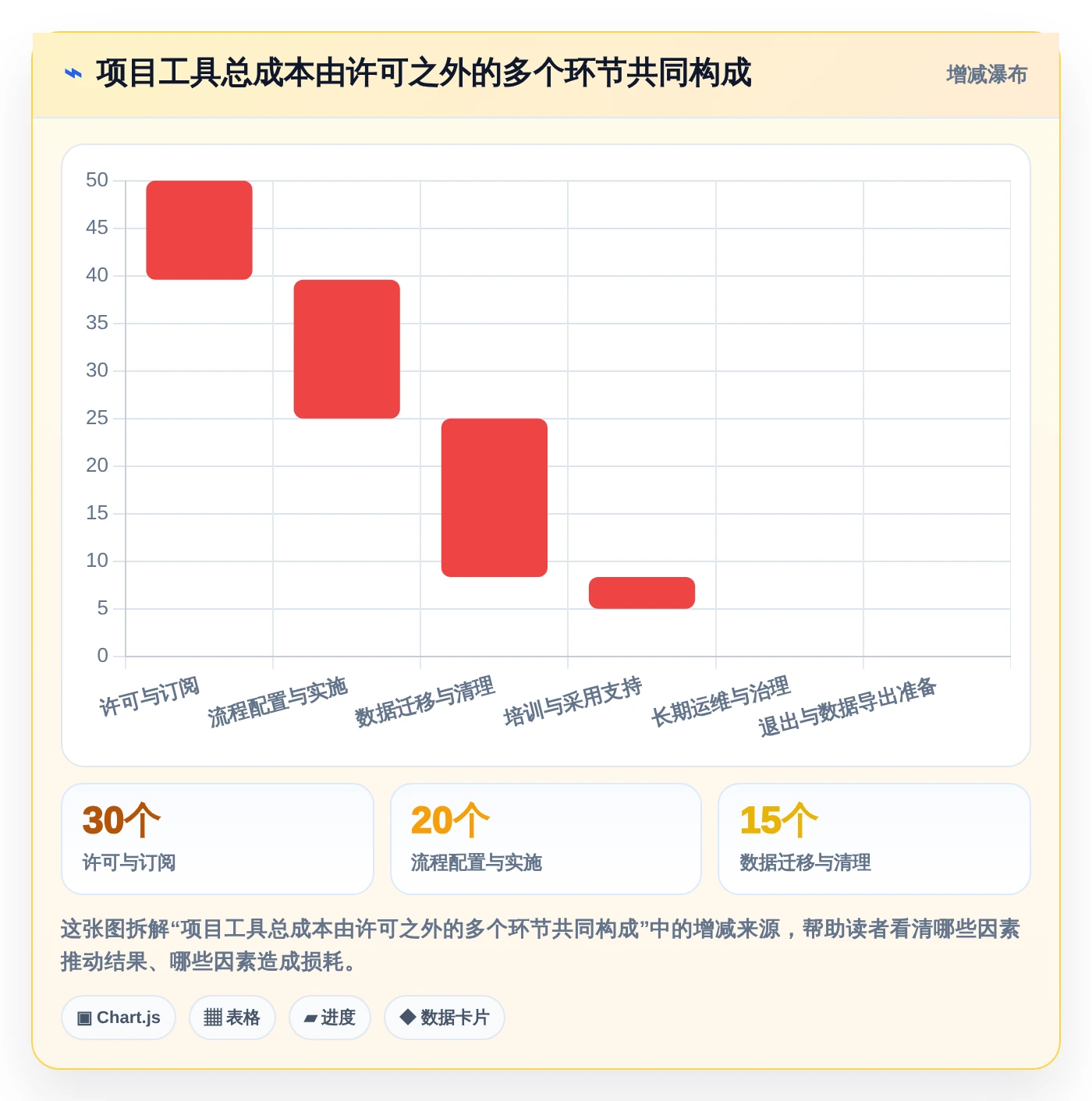 2026年提升效率必备：6款顶级进度管理的软件深度对比