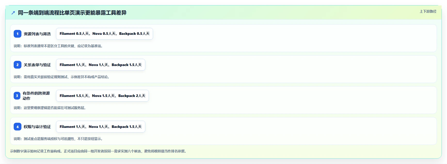 2026年度盘点：6大Laravel管理系统工具，哪款最适合你？